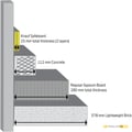 12.5mm Knauf Safeboard X-Ray Plasterboard - thumb-image-2