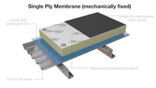Recticel Eurothane Eurodeck 40mm Flat Roof Insulation - desktop-video-preview-2
